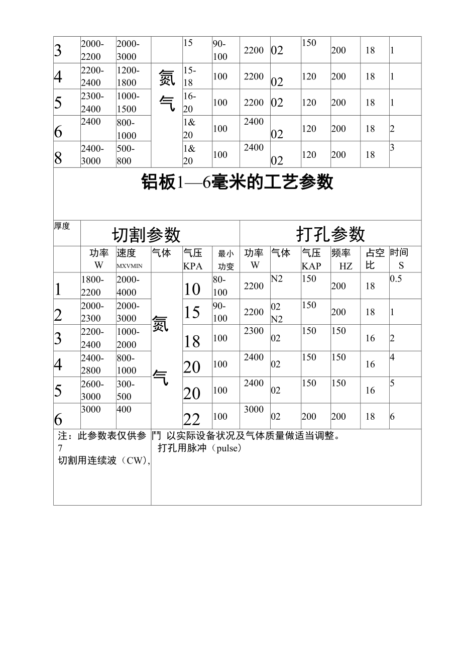 激光切割对木材板材的切割精度有何要求