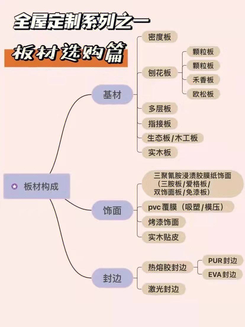 木材板材的选择和搭配,如何实现现代与传统风格的完美统一 木材板材的选择和搭配,如何实现现代与传统风格的完美统一