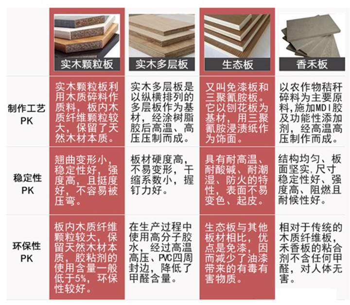 木材板材在建筑中的环保优势是什么 木材板材在建筑中的环保优势是什么