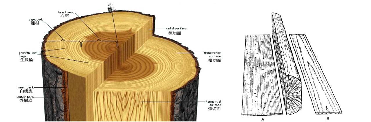 如何避免木材板材在使用过程中开裂 如何避免木材板材在使用过程中开裂