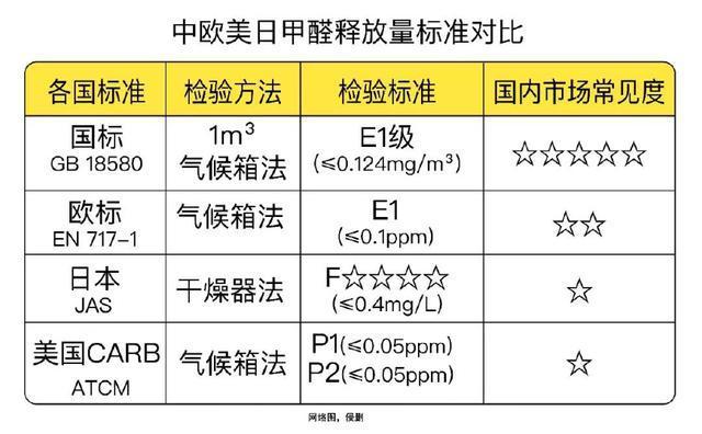如何区分各种木材板材的环保性 如何区分各种木材板材的环保性