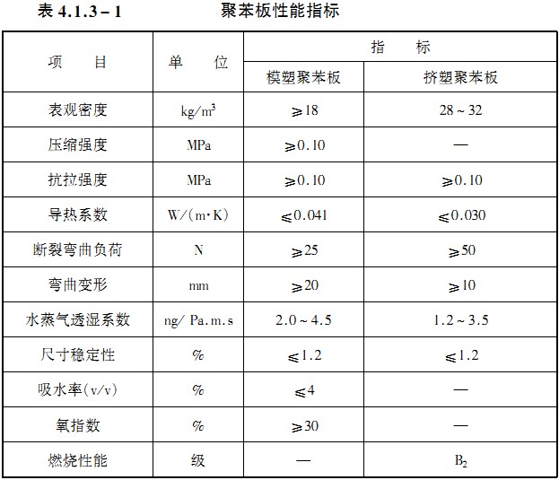 木材板材的耐候性如何评估 木材板材的耐候性如何评估