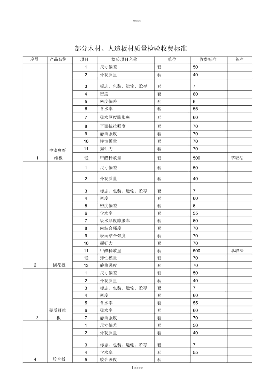 木材板材的质量和成本之间有什么关系 木材板材的质量和成本之间有什么关系