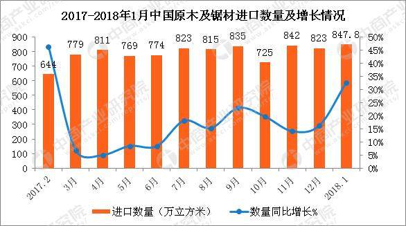 木材板材生产中如何利用数据分析提升生产效率和质量 木材板材生产中如何利用数据分析提升生产效率和质量