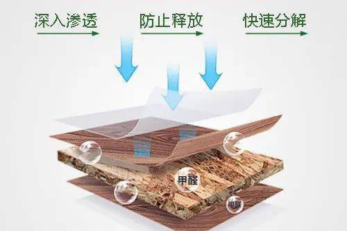 避免使用含有甲醛的木材板材的方法有哪些 避免使用含有甲醛的木材板材的方法有哪些