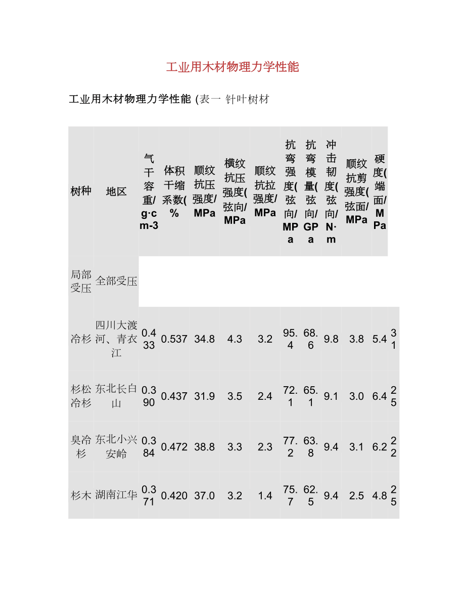 木材板材的耐磨性能与维护保养有何关系