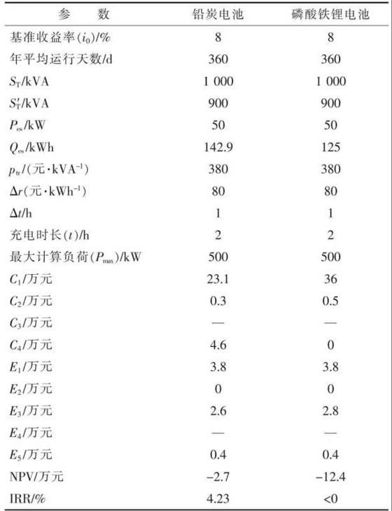 选择合适的木材板材涂料与防护措施的成本与效益分析