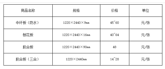 木材板材的市场价格是如何确定的 木材板材的市场价格是如何确定的